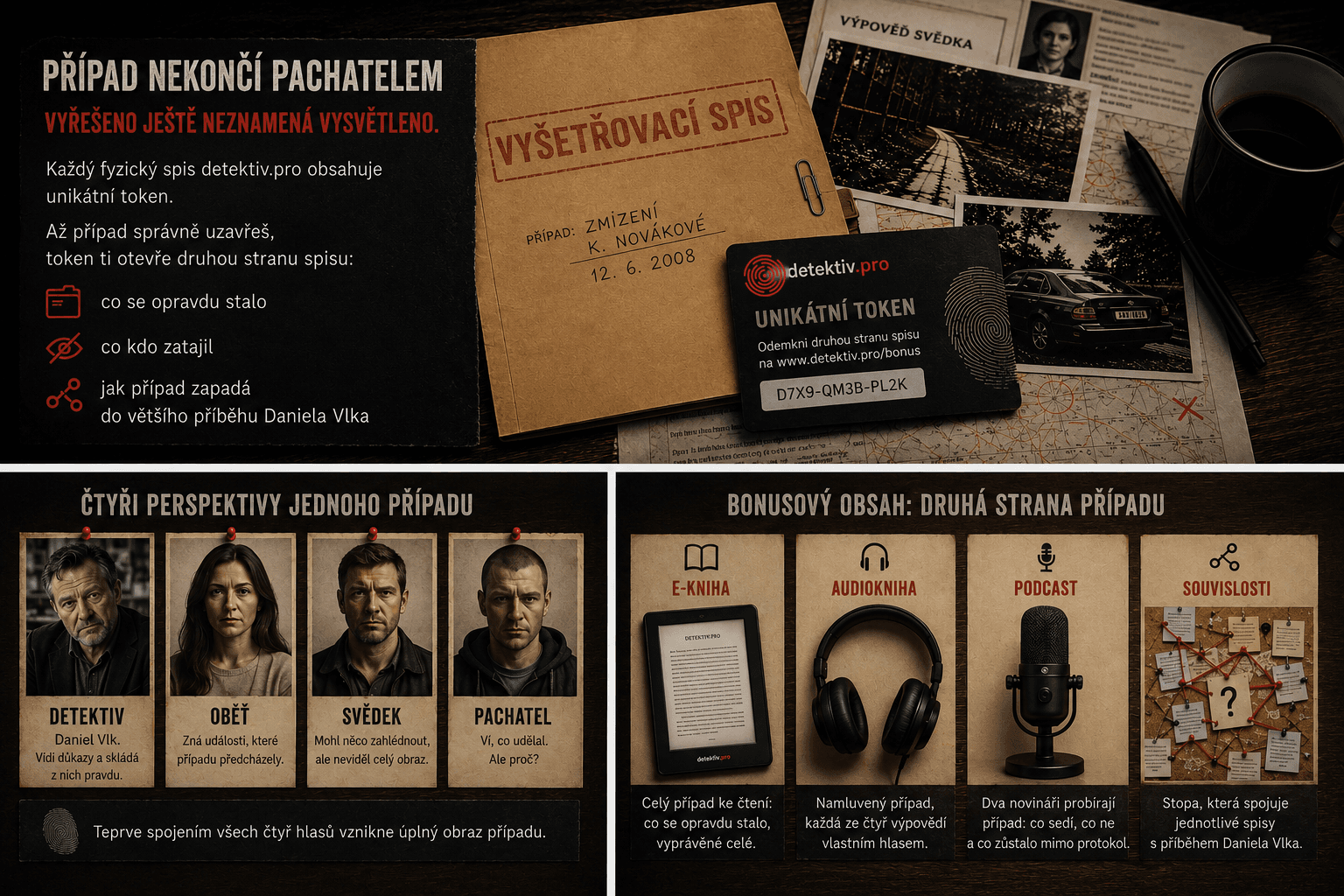Unikátní token detektiv.pro odemykající skutečný příběh, čtyři perspektivy, e-knihu, audioknihu a podcast